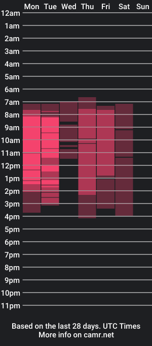 cam show schedule of lexy_banks