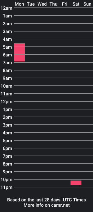 cam show schedule of lexy_evanss