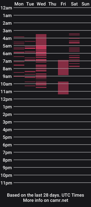 cam show schedule of lexy_gomez
