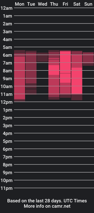 cam show schedule of lexy_l0vy