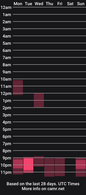 cam show schedule of lexyandpoul