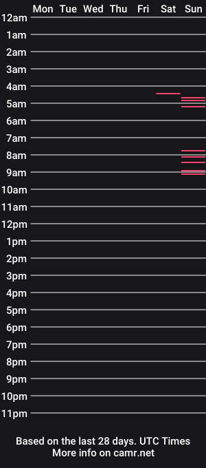 cam show schedule of lexybeth69