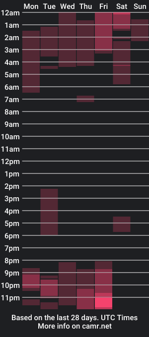 cam show schedule of lexycora_