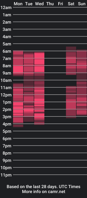 cam show schedule of lexyfire