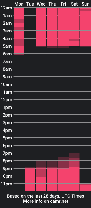 cam show schedule of lexyjoyce