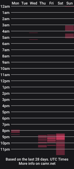 cam show schedule of lexylee18