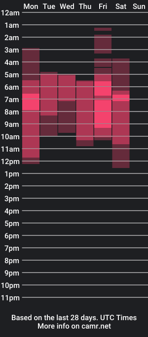 cam show schedule of lexypressly