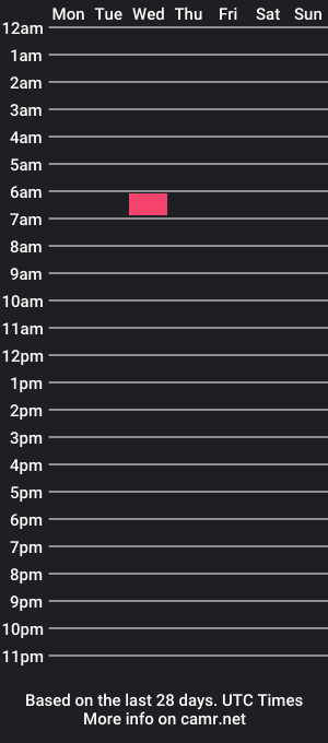 cam show schedule of lexysbond