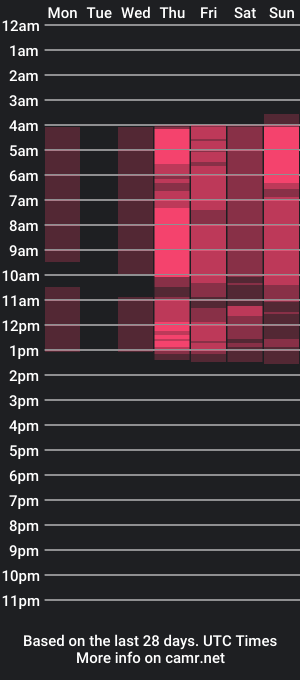 cam show schedule of lexyvixen