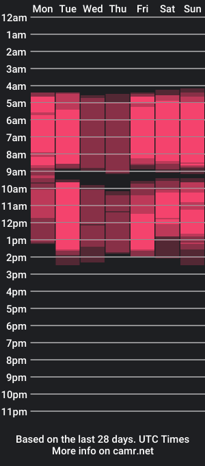 cam show schedule of lexywillde