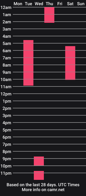 cam show schedule of lexyysex