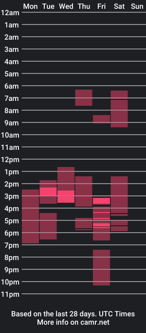 cam show schedule of ley_blus1