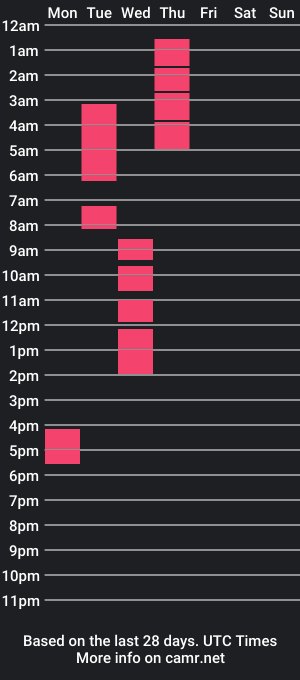 cam show schedule of leyammm