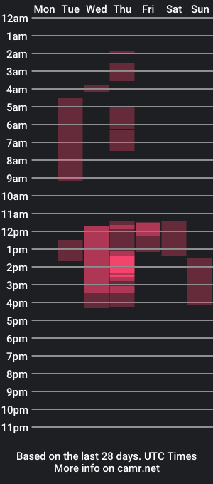 cam show schedule of leydysexlover