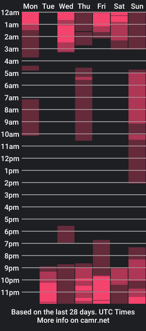 cam show schedule of leylaaclinton