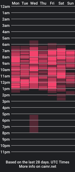 cam show schedule of leylawildx