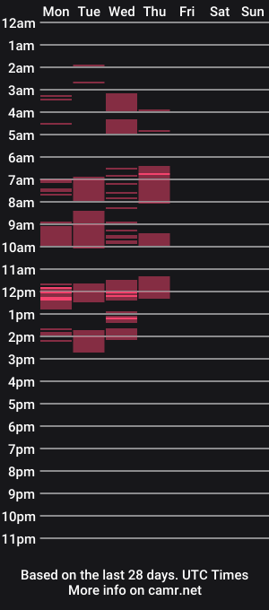 cam show schedule of leysun7777