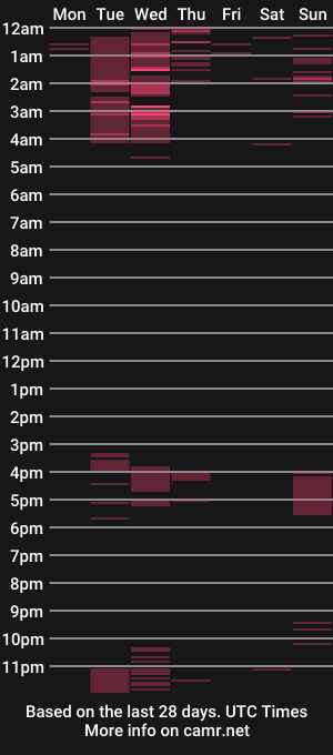 cam show schedule of leyton_flexx