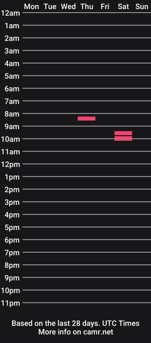 cam show schedule of lfromit