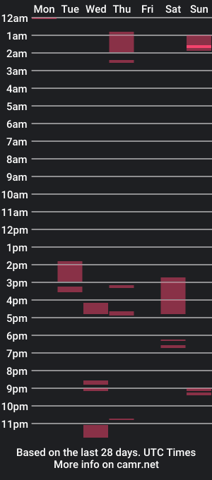 cam show schedule of lfsh902