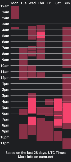 cam show schedule of lhiamfitt