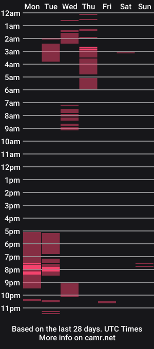 cam show schedule of lhiannash33