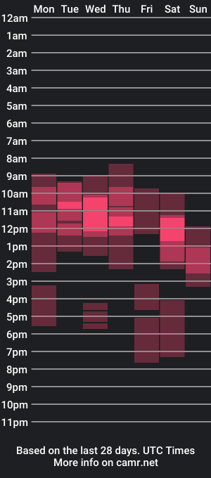 cam show schedule of li_lu666