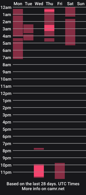 cam show schedule of li_noen