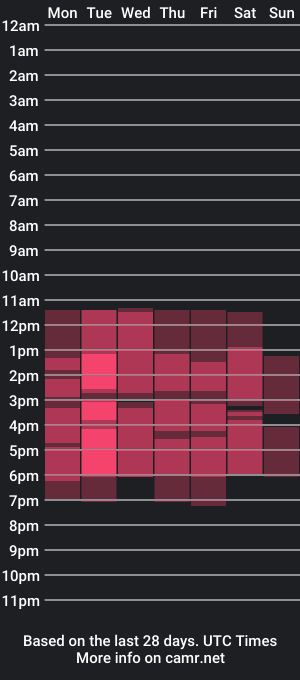 cam show schedule of lia__cambell