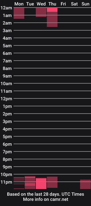 cam show schedule of lia_and_felipe