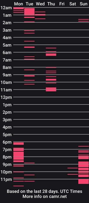 cam show schedule of lia_angels