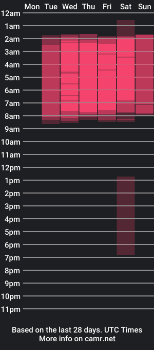 cam show schedule of lia_ashley