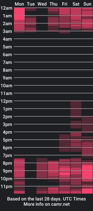 cam show schedule of lia_assholeorange_