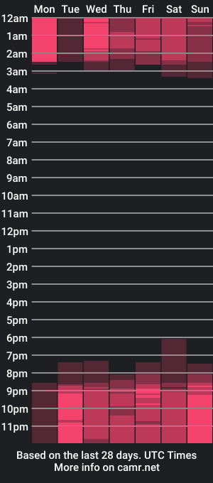 cam show schedule of lia_bum