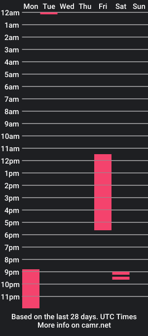 cam show schedule of lia_garcia31