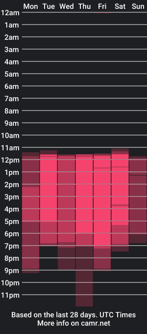 cam show schedule of lia_johnsonn