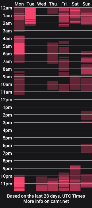 cam show schedule of lia_mariana
