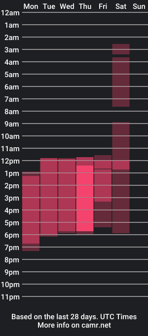 cam show schedule of lia_milky