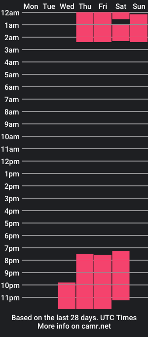 cam show schedule of lia_pristonn