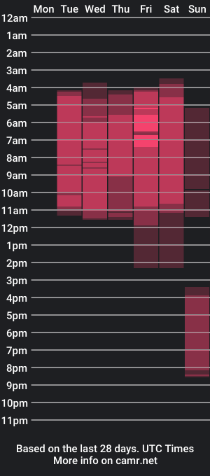 cam show schedule of lia_puny