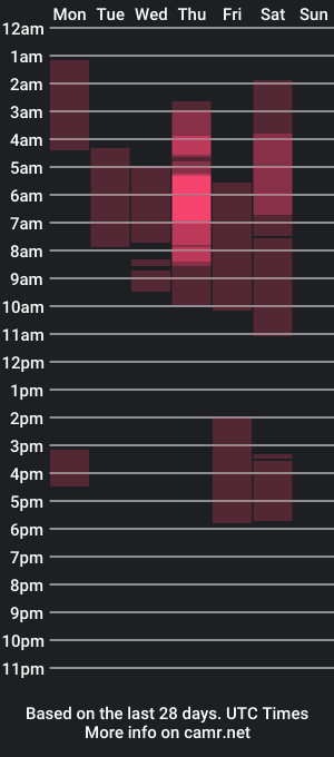 cam show schedule of lia_rdc