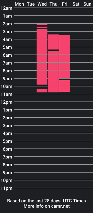 cam show schedule of lia_salazar