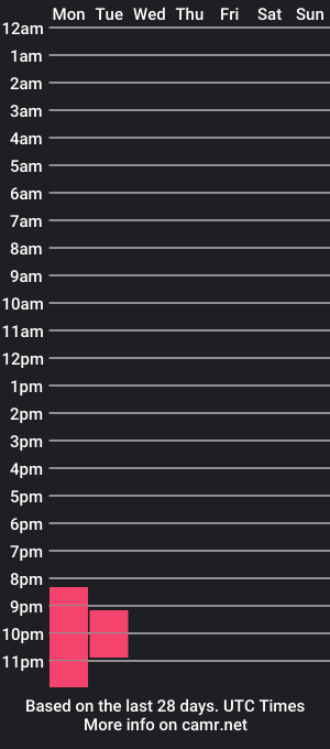 cam show schedule of lia_starlove