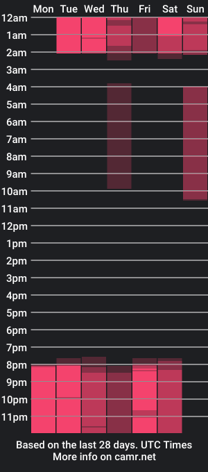 cam show schedule of lia_t18