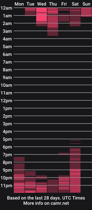 cam show schedule of lia_tinez