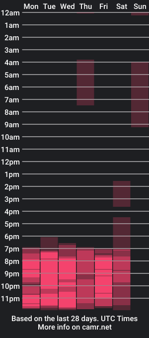 cam show schedule of liaa_cox