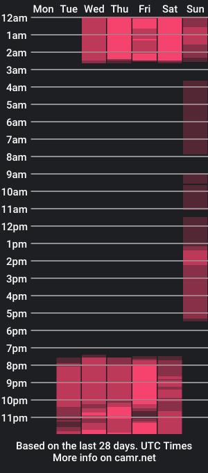 cam show schedule of liaa_louis