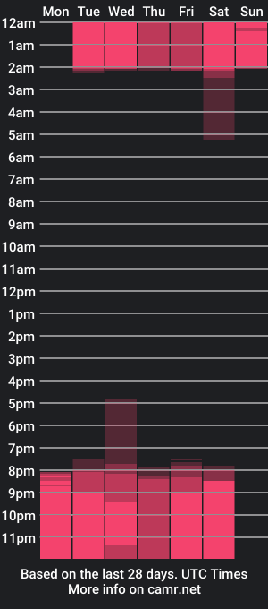 cam show schedule of liaa_rodriguezz