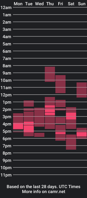 cam show schedule of liaajones1