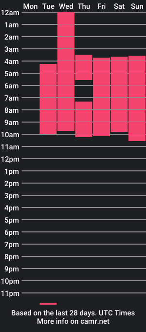 cam show schedule of liaarouse